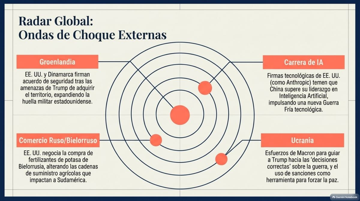 Radar global ondas de choque