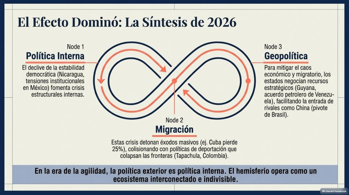 Efecto dominó síntesis 2026